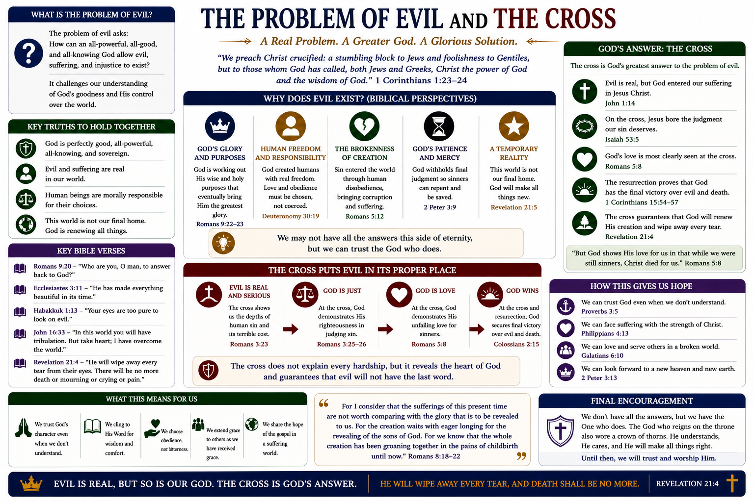 The problem of evil and the cross — a real problem, a greater God, a glorious solution. The cross is God's greatest answer to the problem of evil: evil is real but bounded, sin is met with judgment, the resurrection proves that the last enemy is defeated, and final redemption will wipe every tear away.